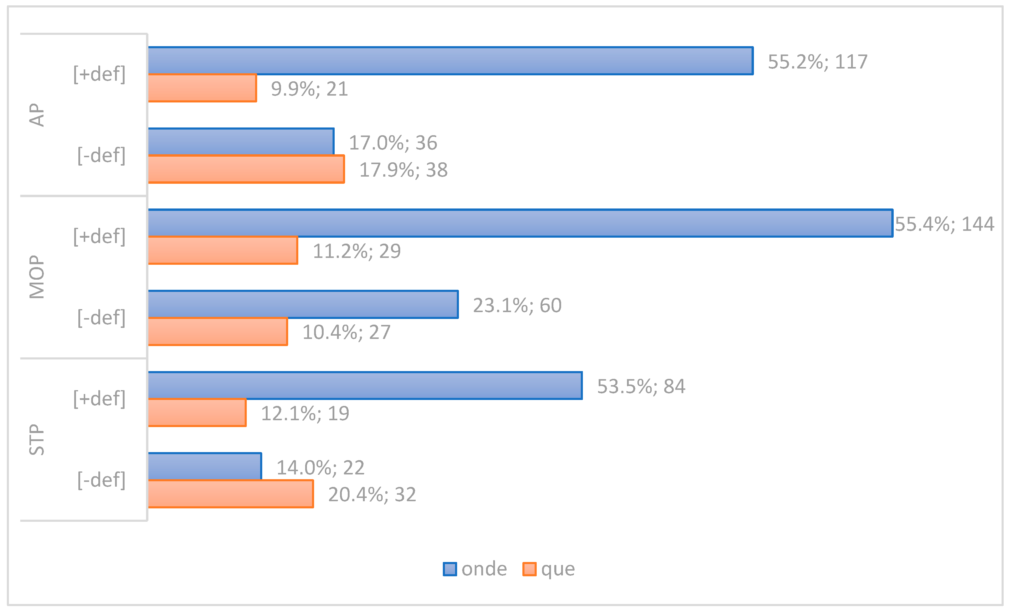 Languages 09 00083 g007