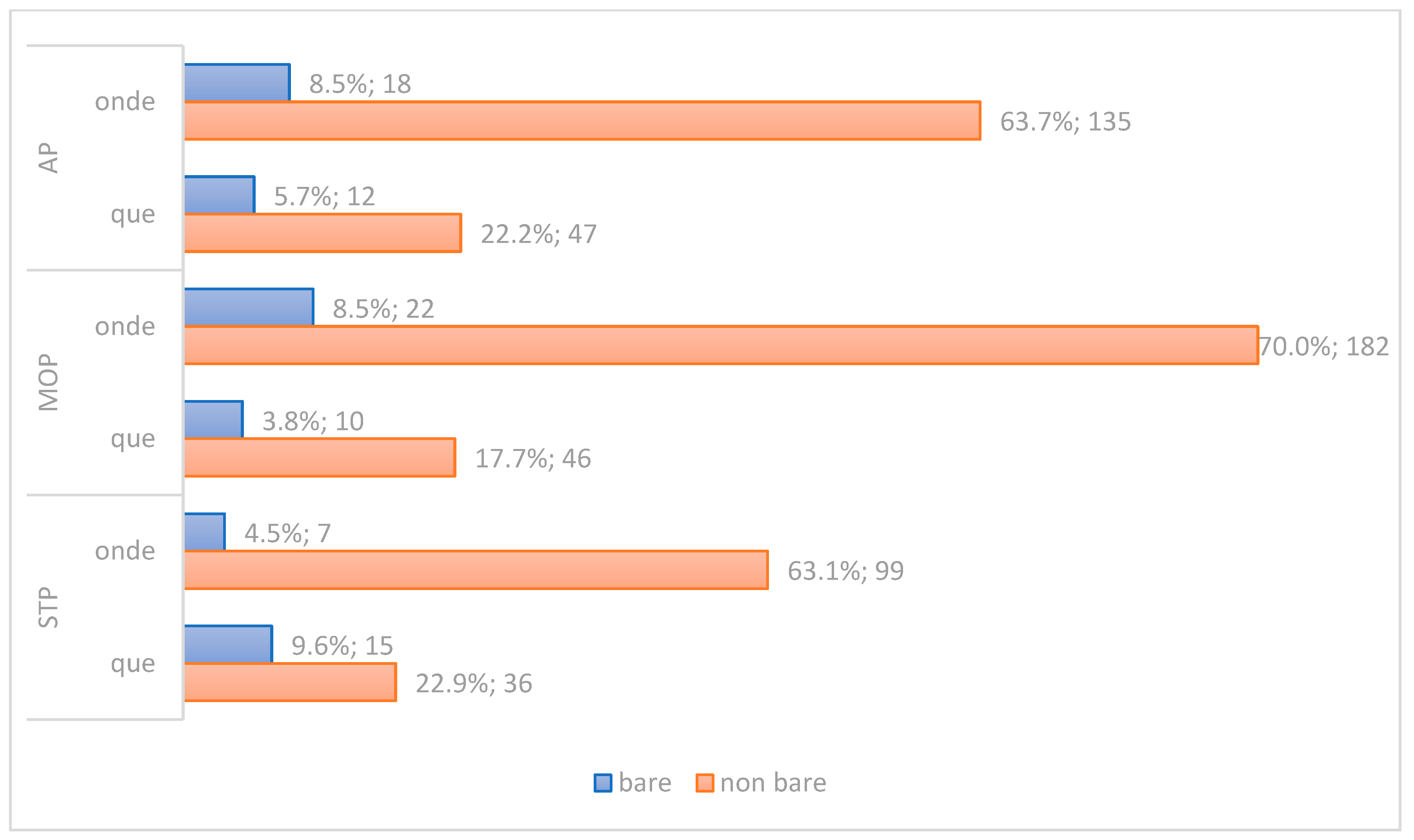 Languages 09 00083 g008