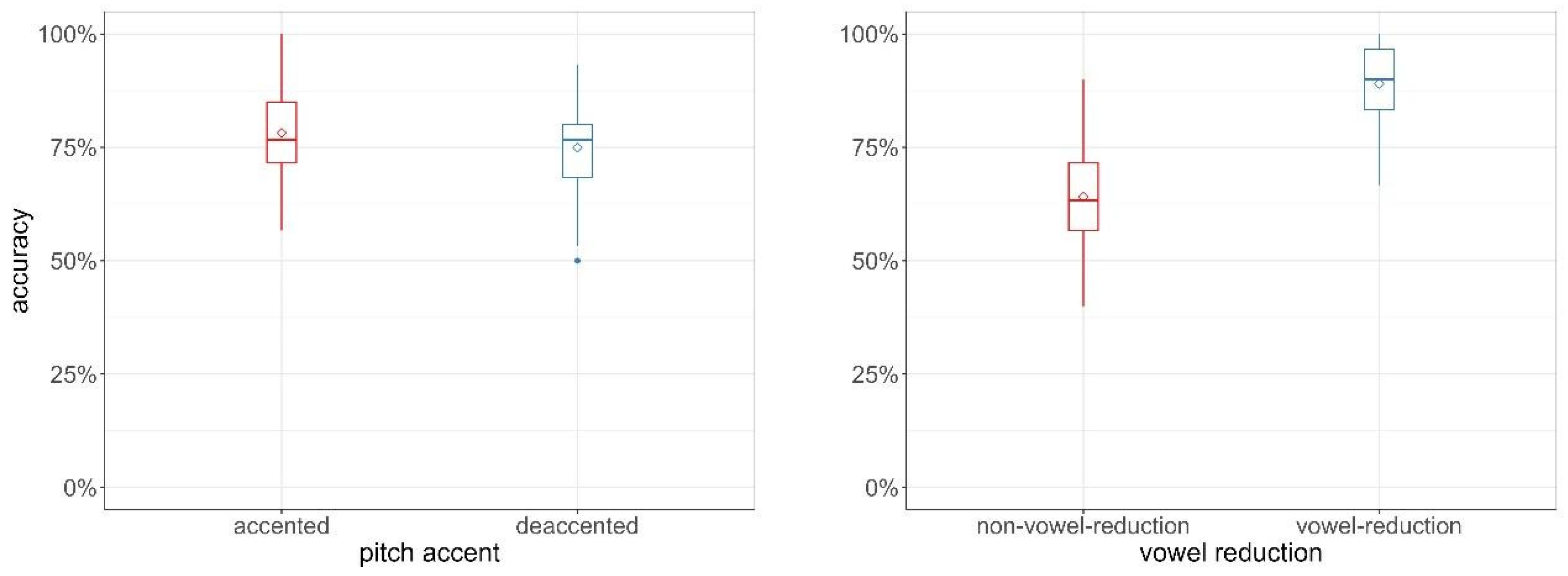 Languages 09 00087 g002