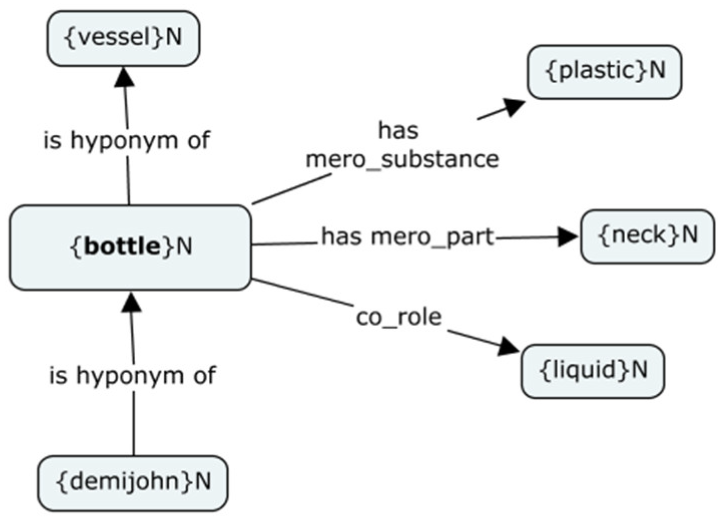 Languages 09 00089 g001