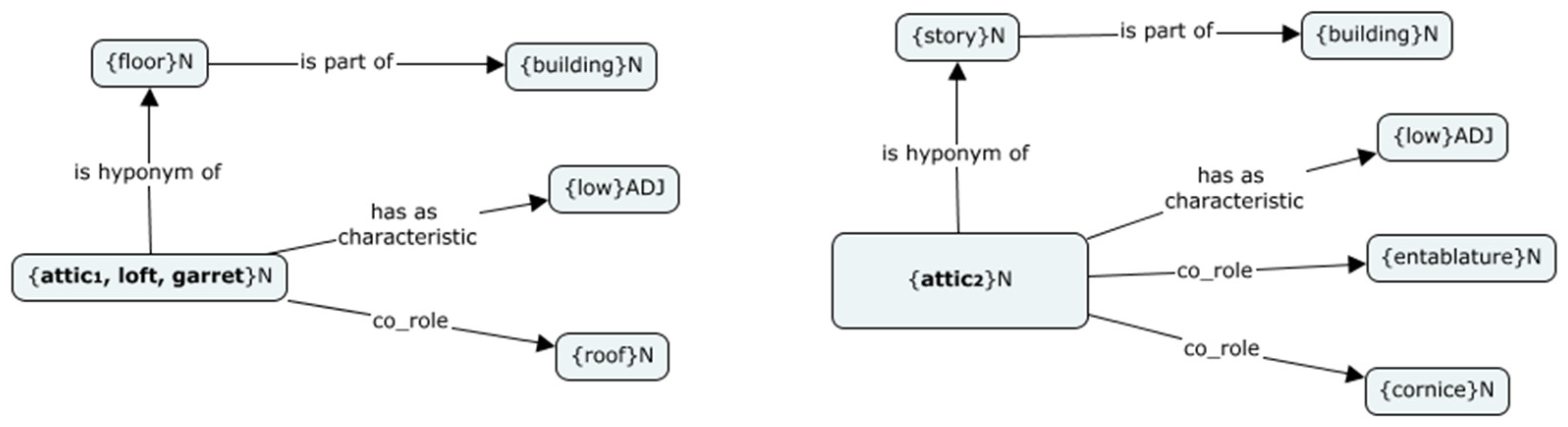 Languages 09 00089 g002