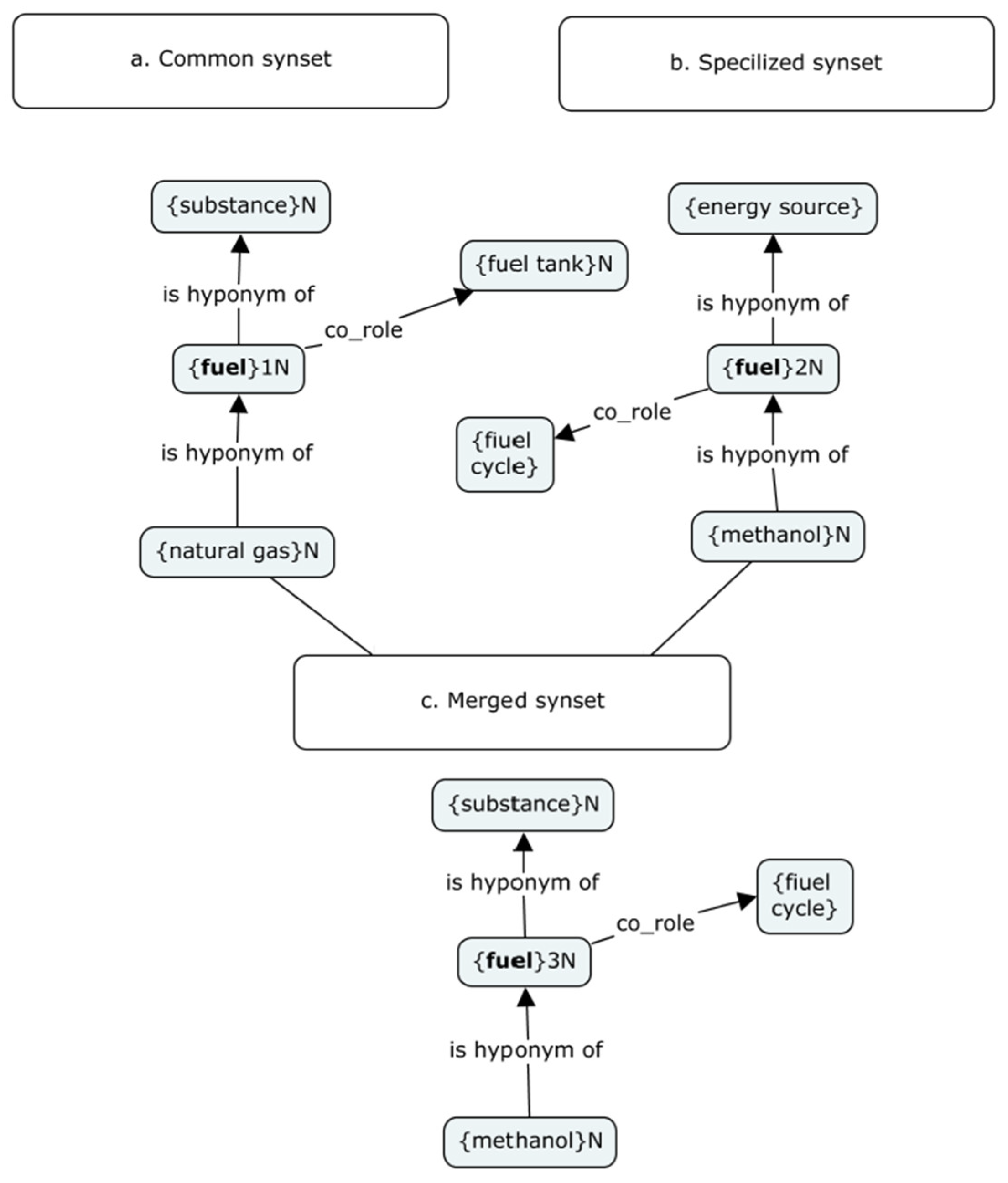 Languages 09 00089 g012