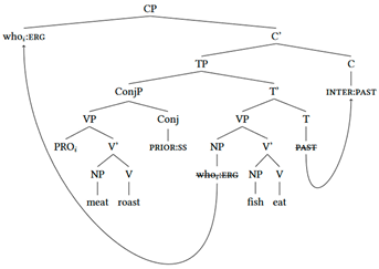 Languages 09 00093 i001