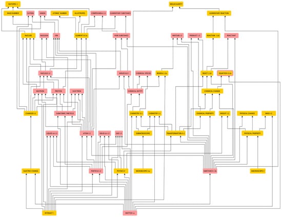 Languages 09 00095 g0a1