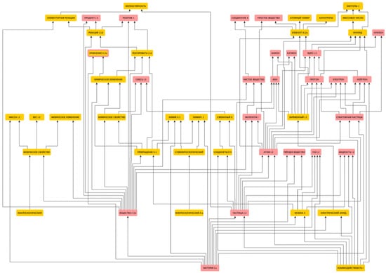 Languages 09 00095 g0a3