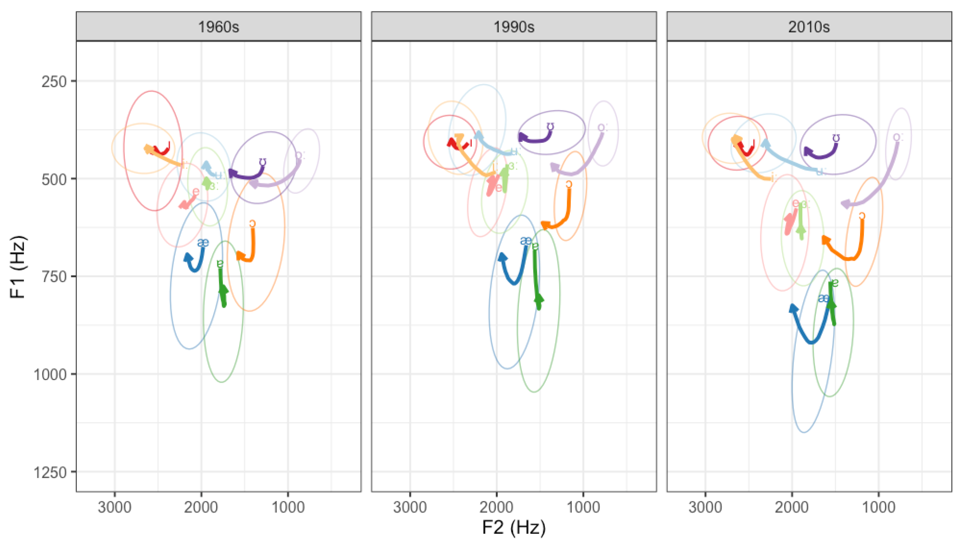 Languages 09 00099 g002