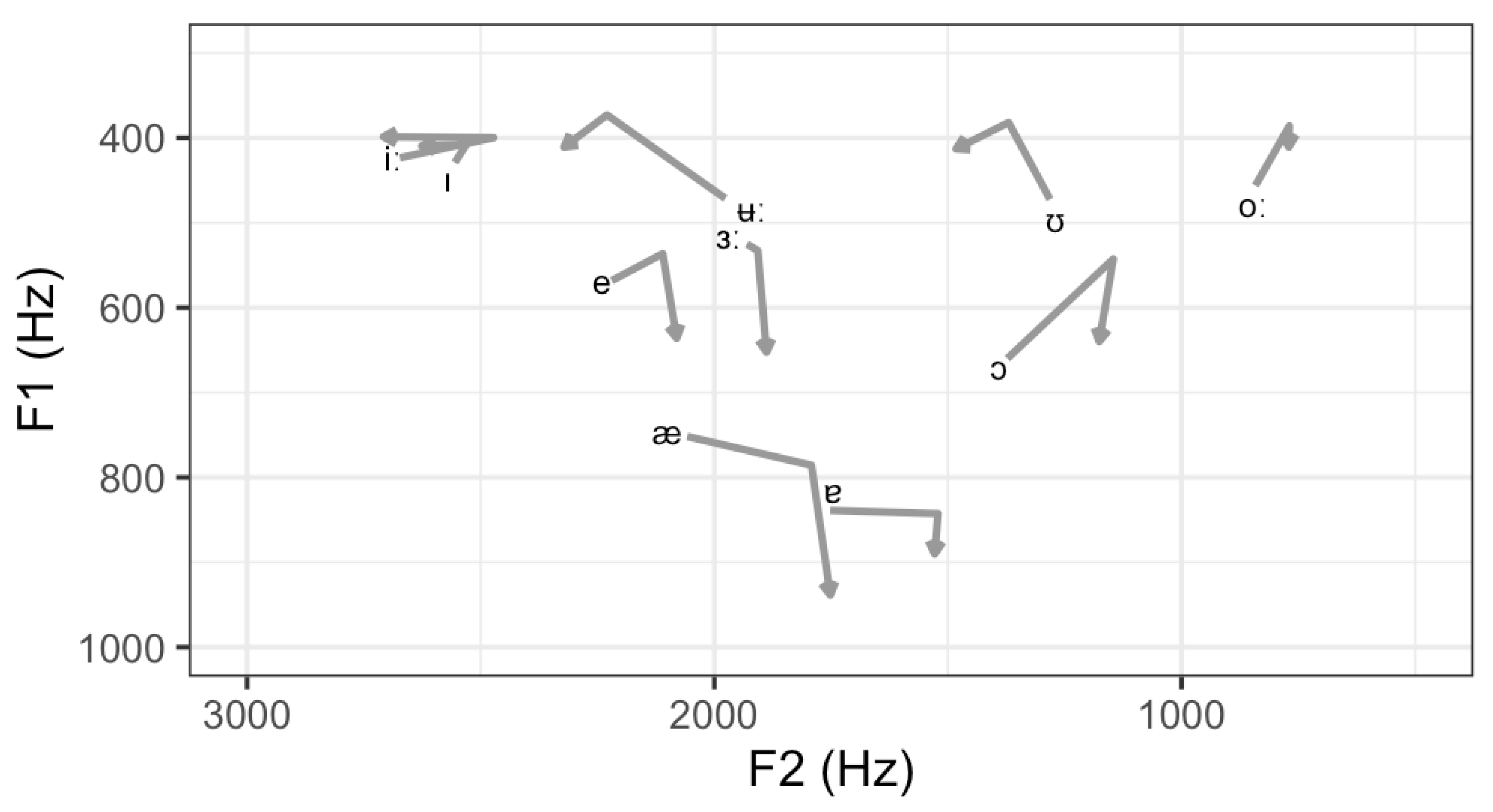 Languages 09 00099 g003