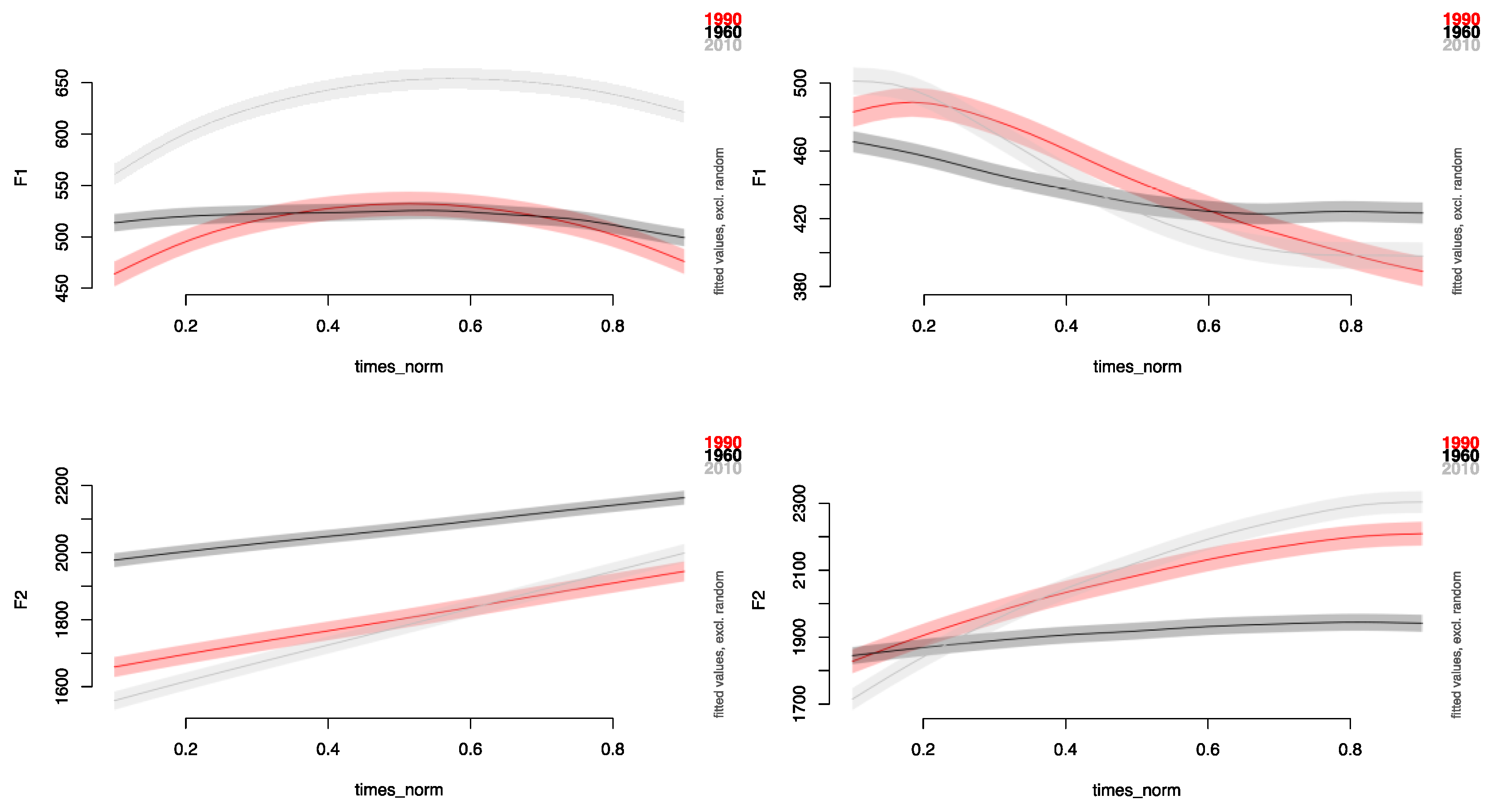 Languages 09 00099 g004