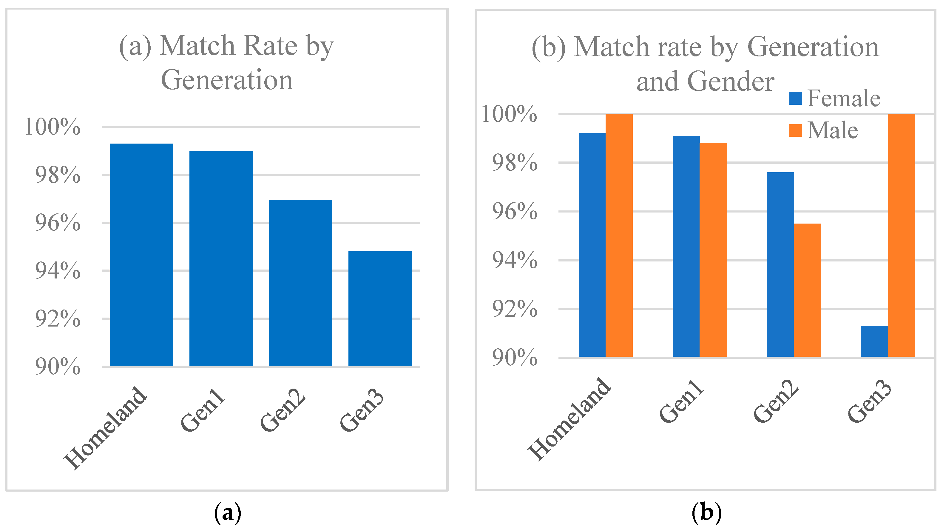 Languages 09 00100 g001