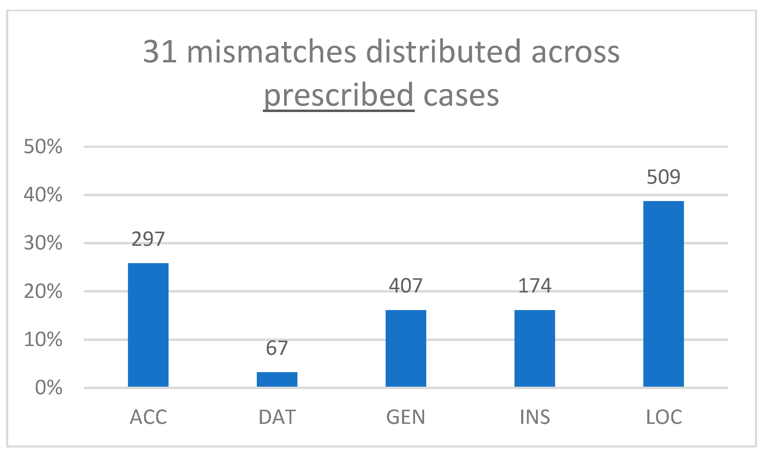 Languages 09 00100 g002