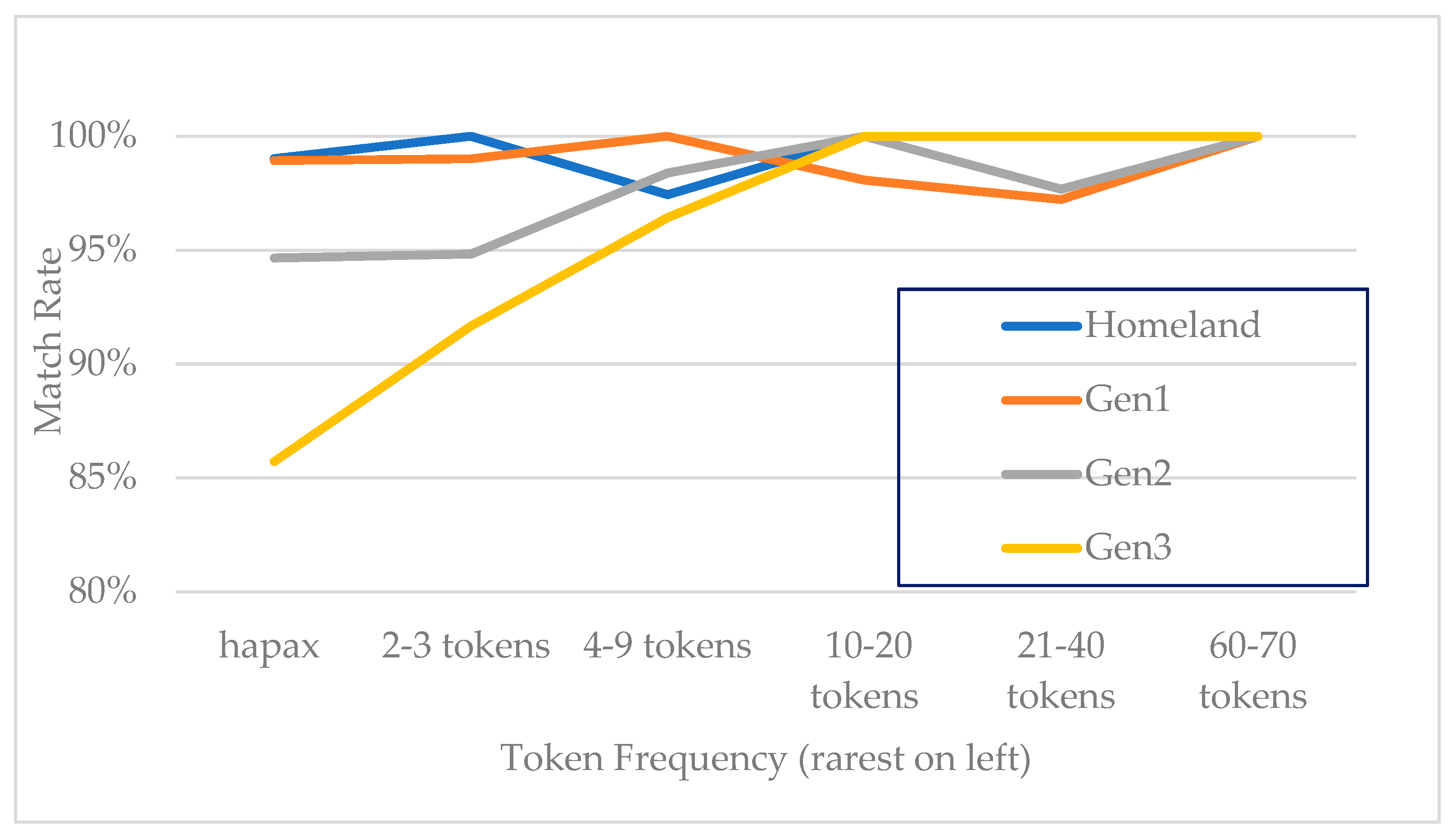 Languages 09 00100 g003