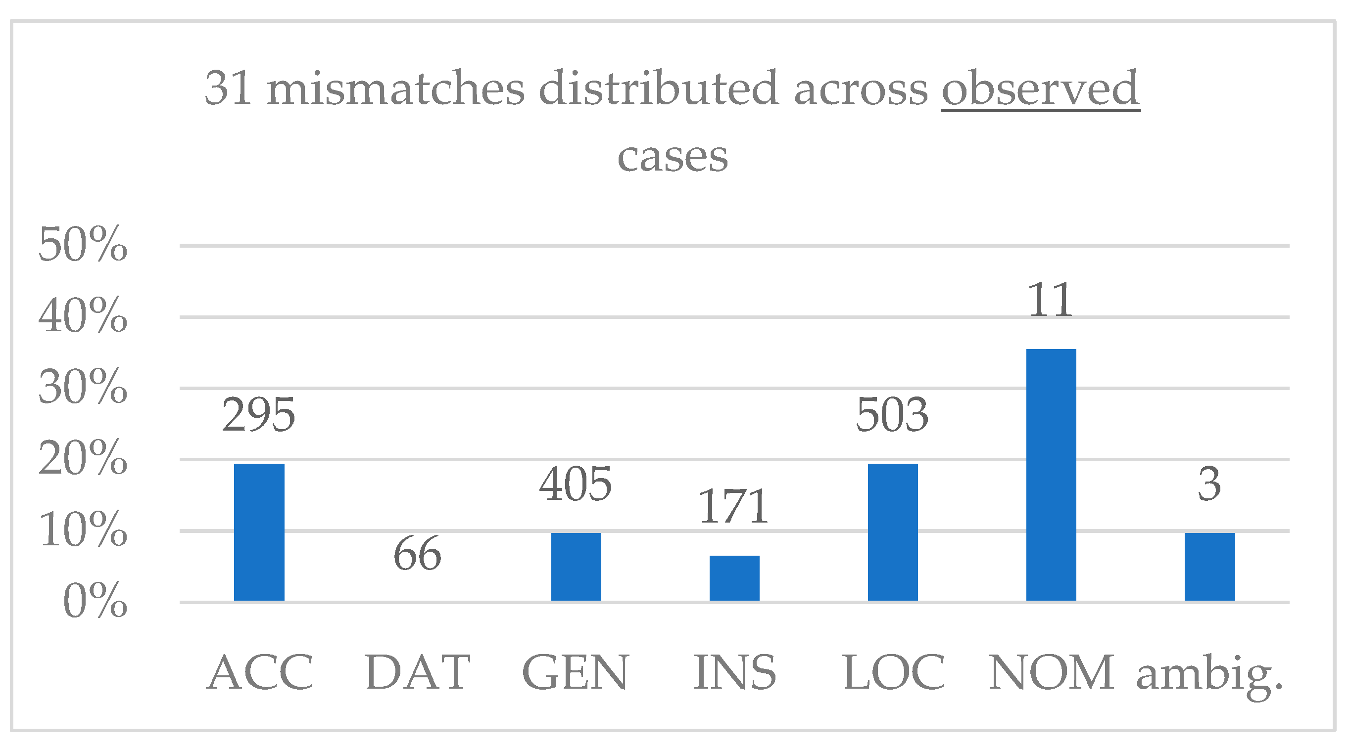 Languages 09 00100 g004