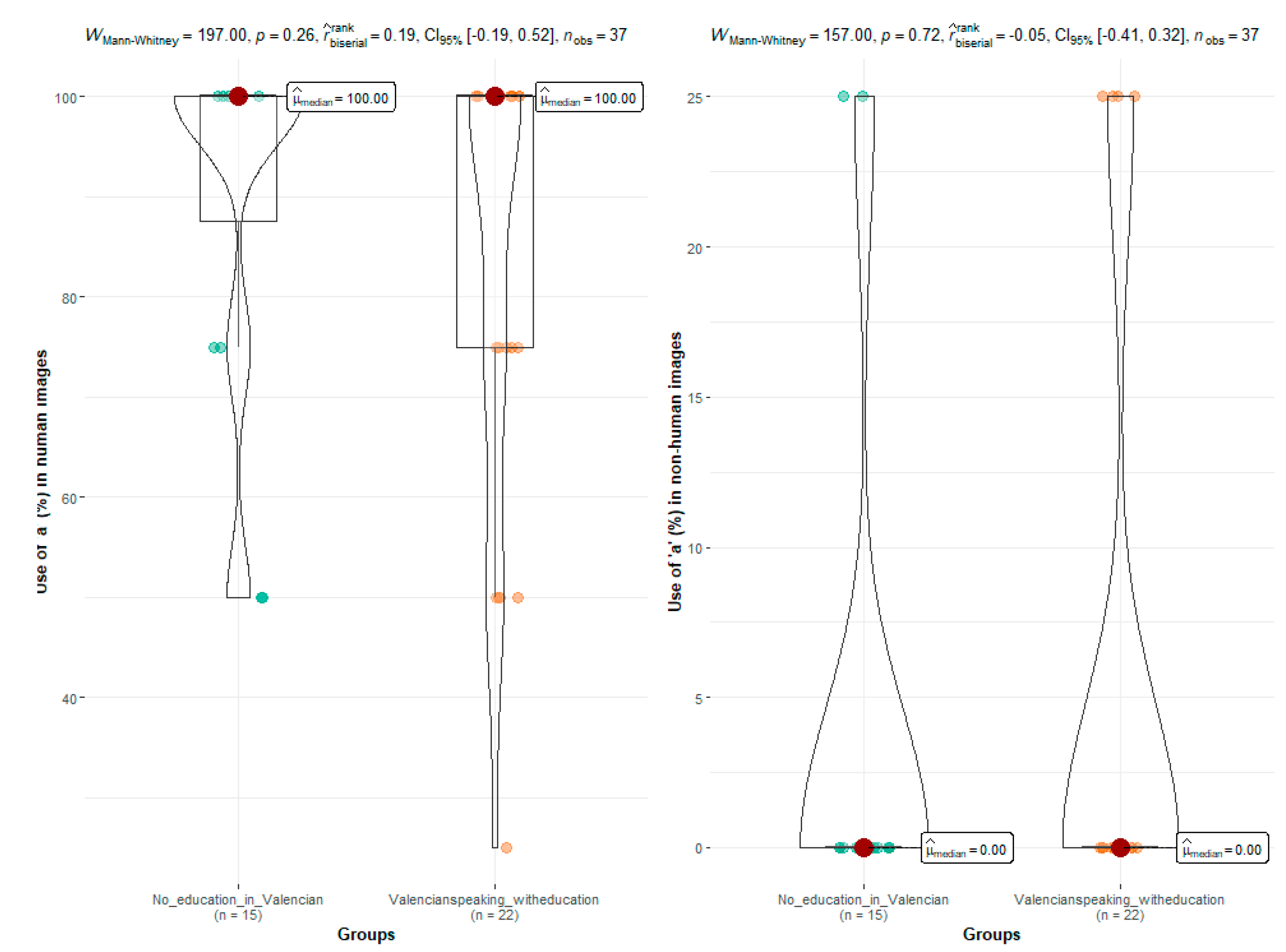 Languages 09 00101 g007 Languages 09 00101 g007