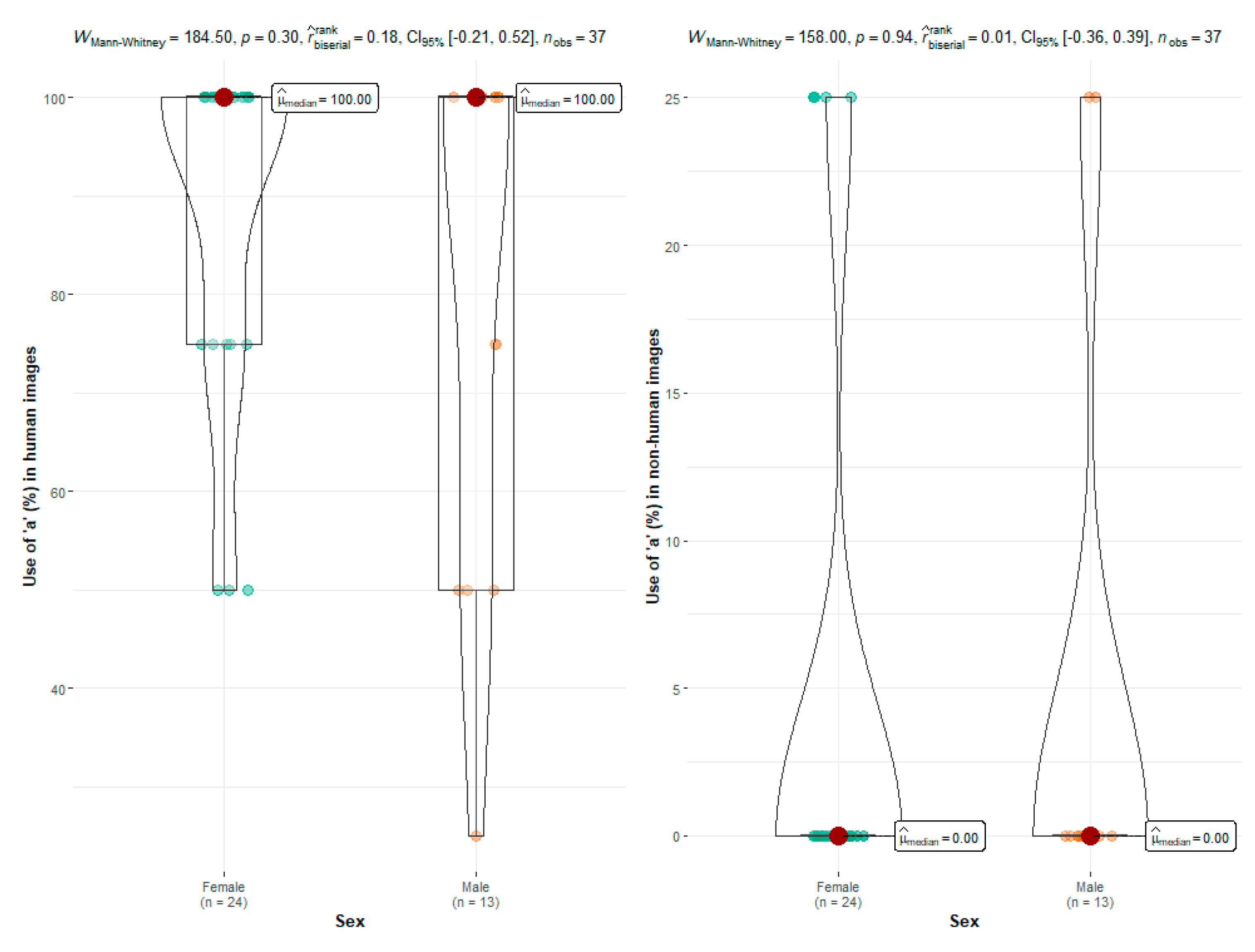 Languages 09 00101 g008 Languages 09 00101 g008