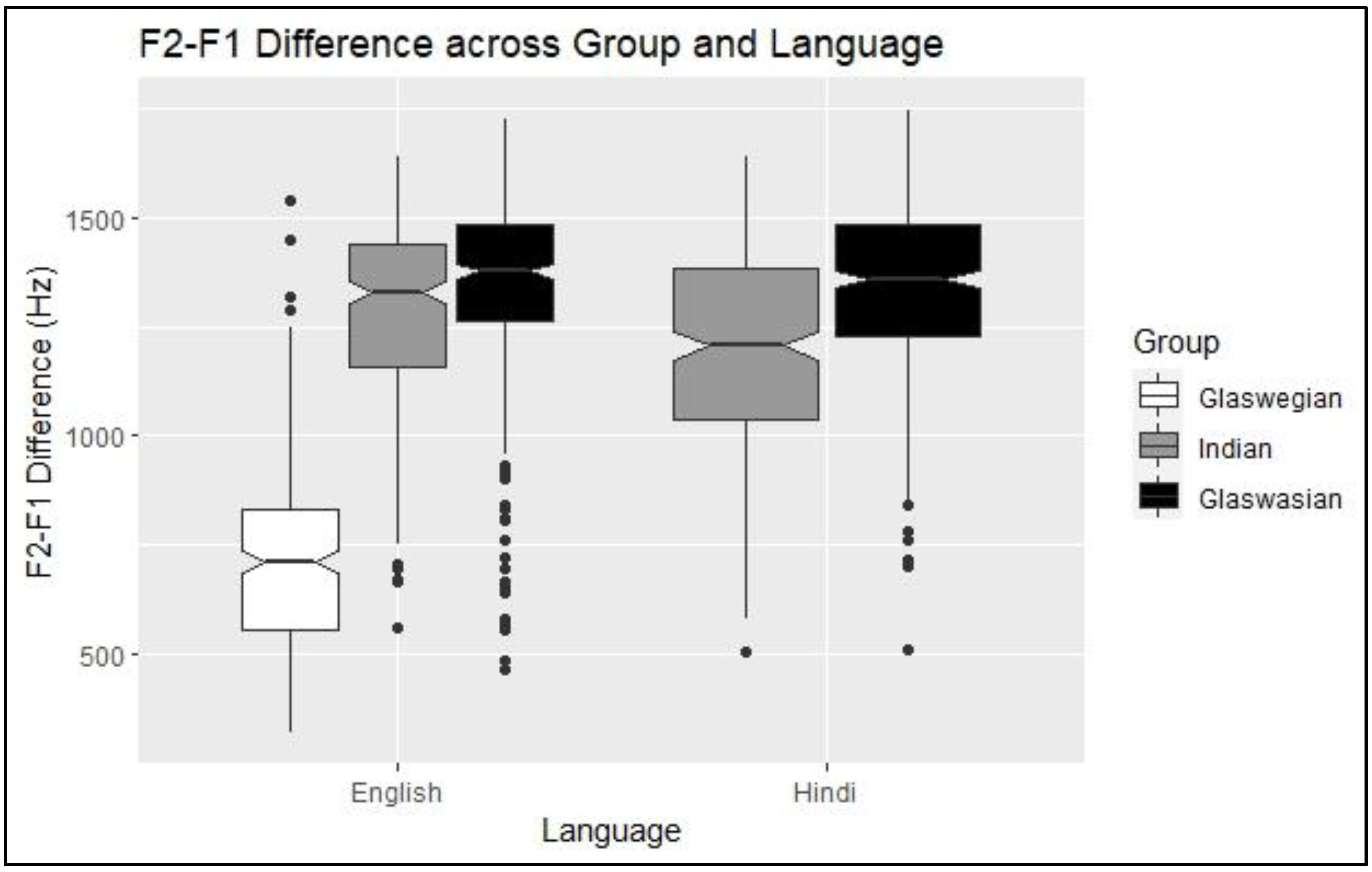 Languages 09 00118 g002
