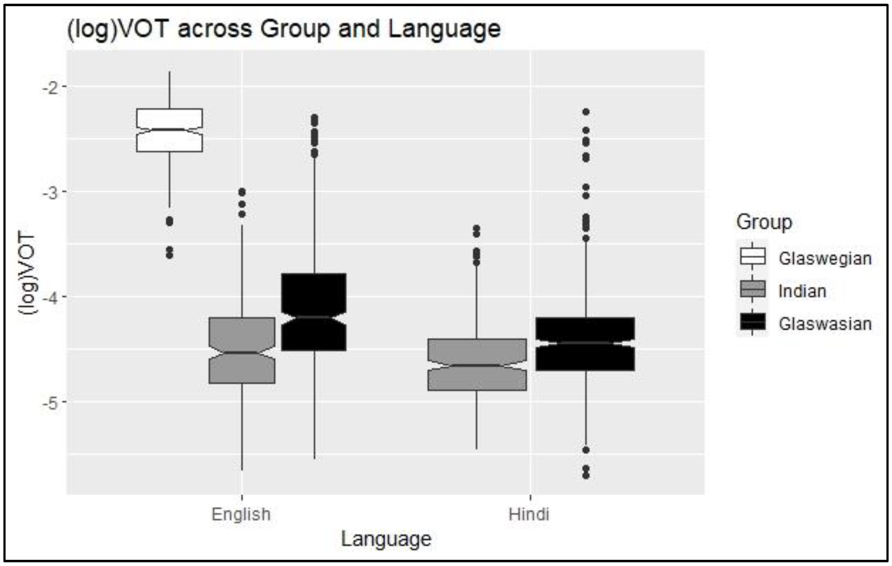 Languages 09 00118 g003