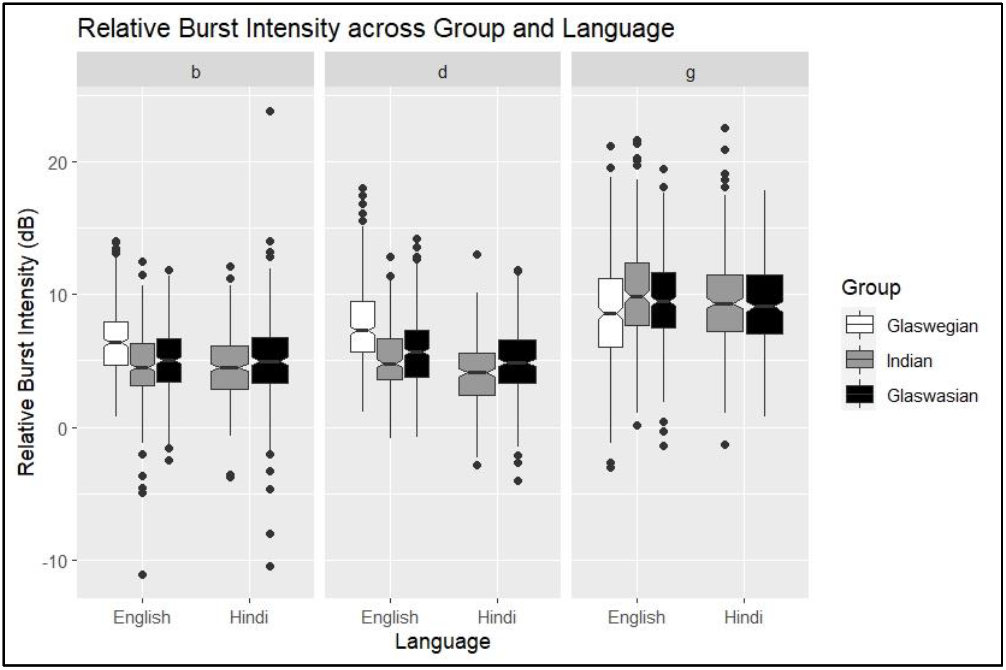 Languages 09 00118 g004
