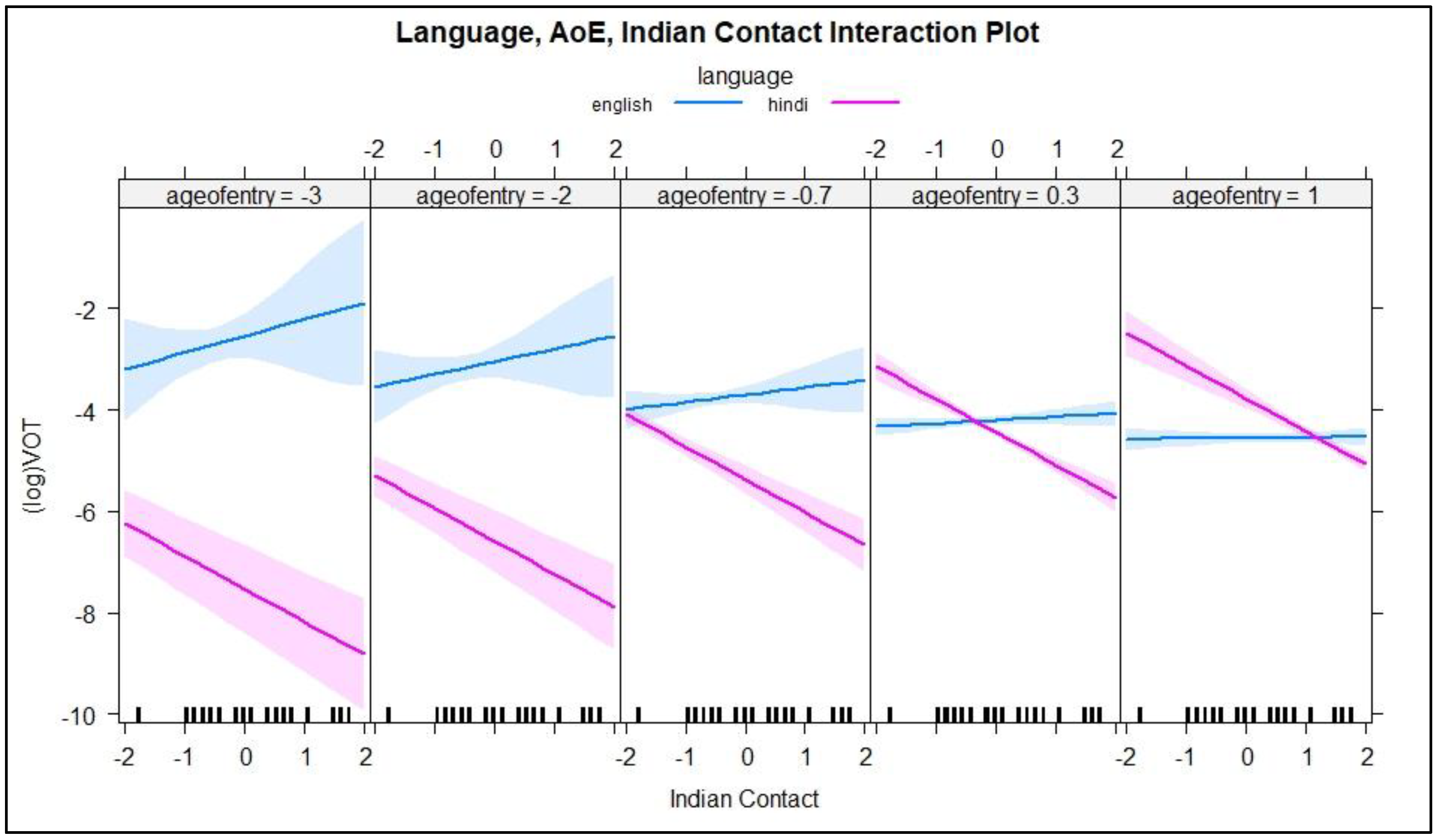 Languages 09 00118 g006