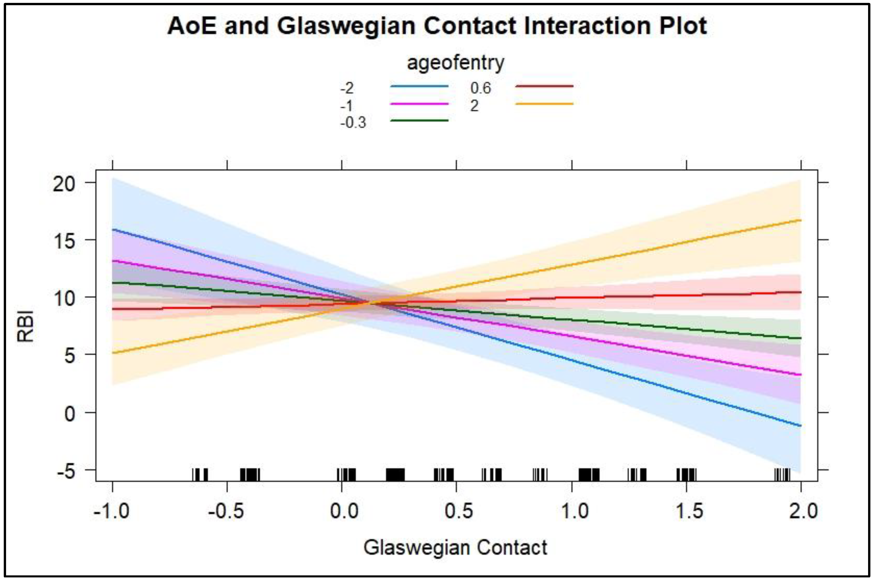 Languages 09 00118 g007