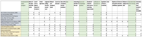 Languages 09 00119 g0a1