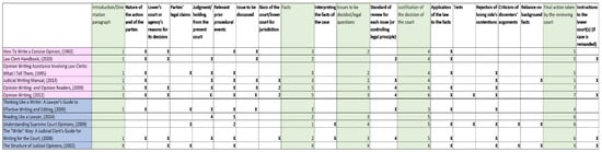 Languages 09 00119 g0a2