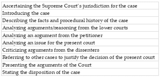 Languages 09 00119 g0a3