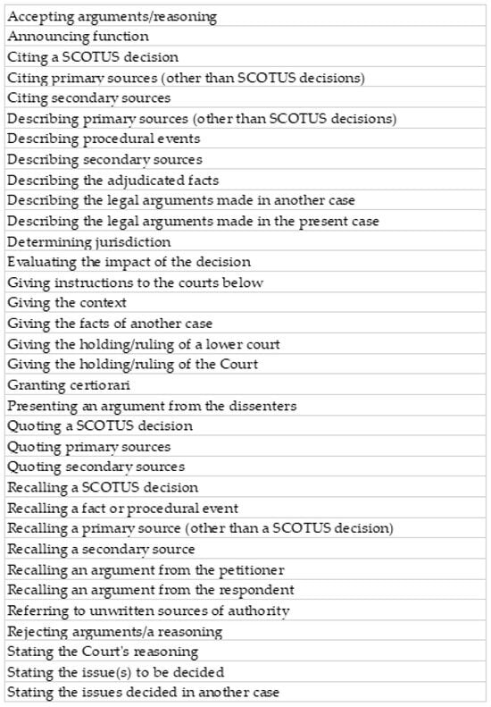 Languages 09 00119 g0a4