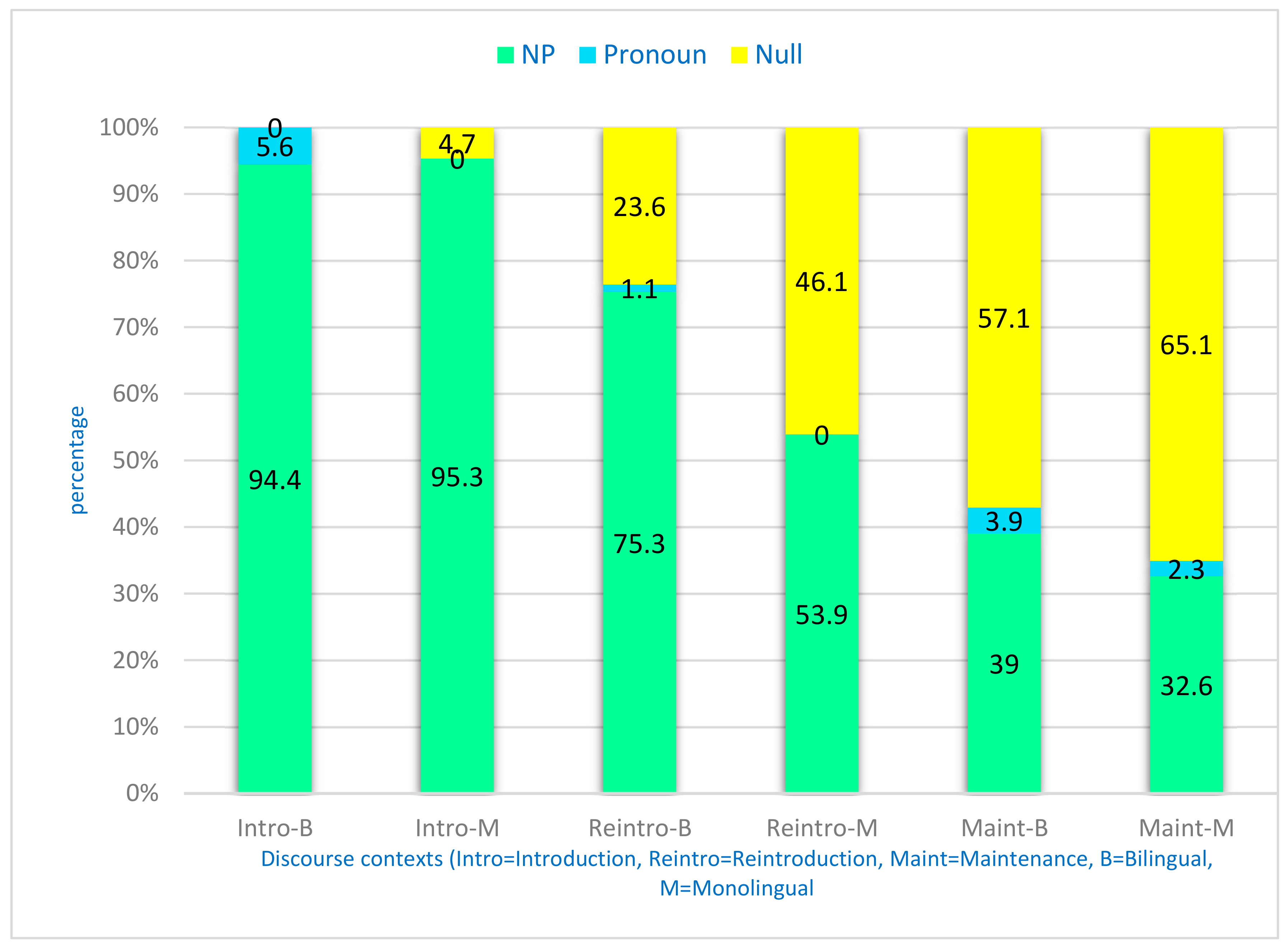 Languages 09 00120 g001