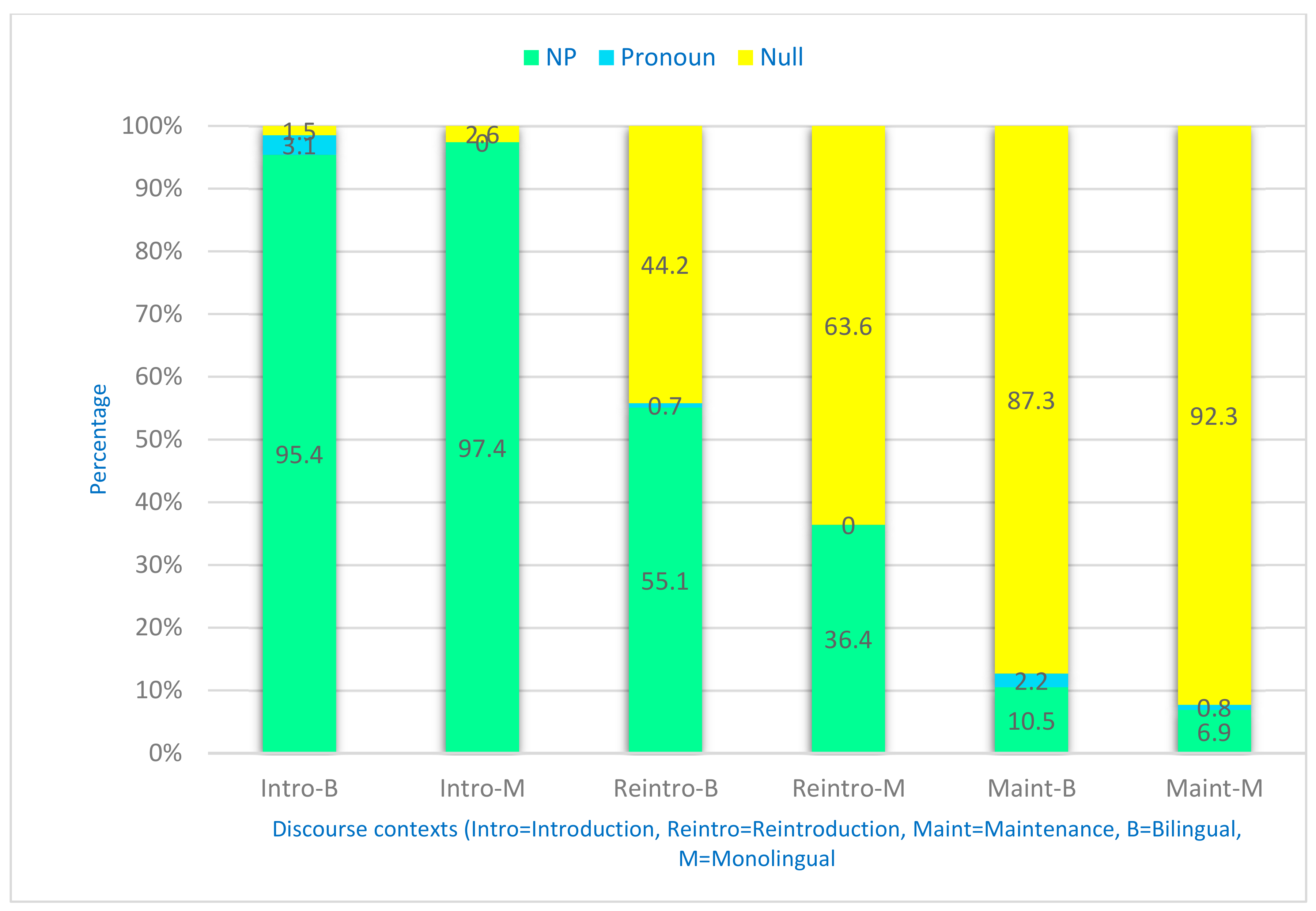 Languages 09 00120 g002