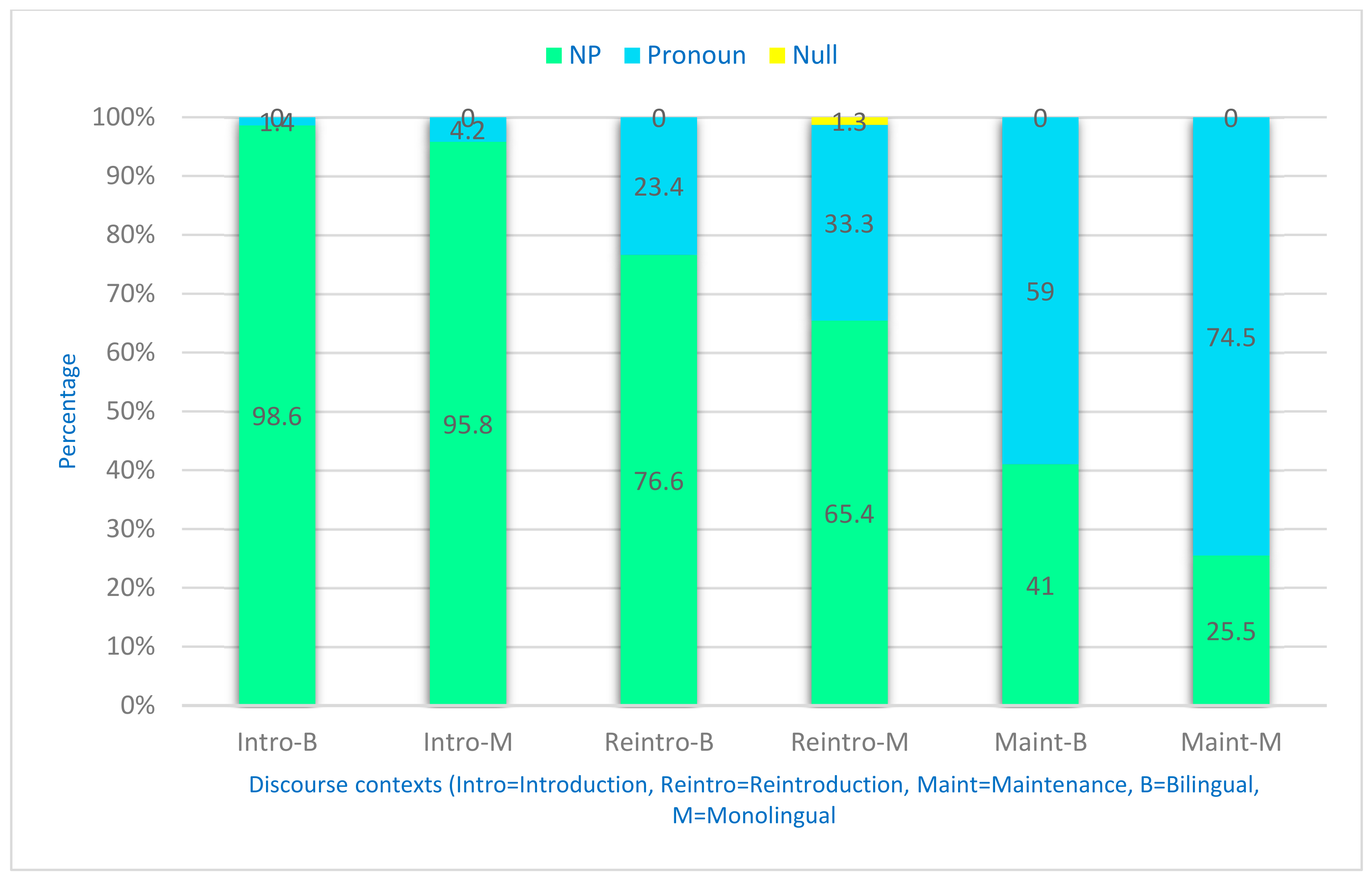 Languages 09 00120 g003