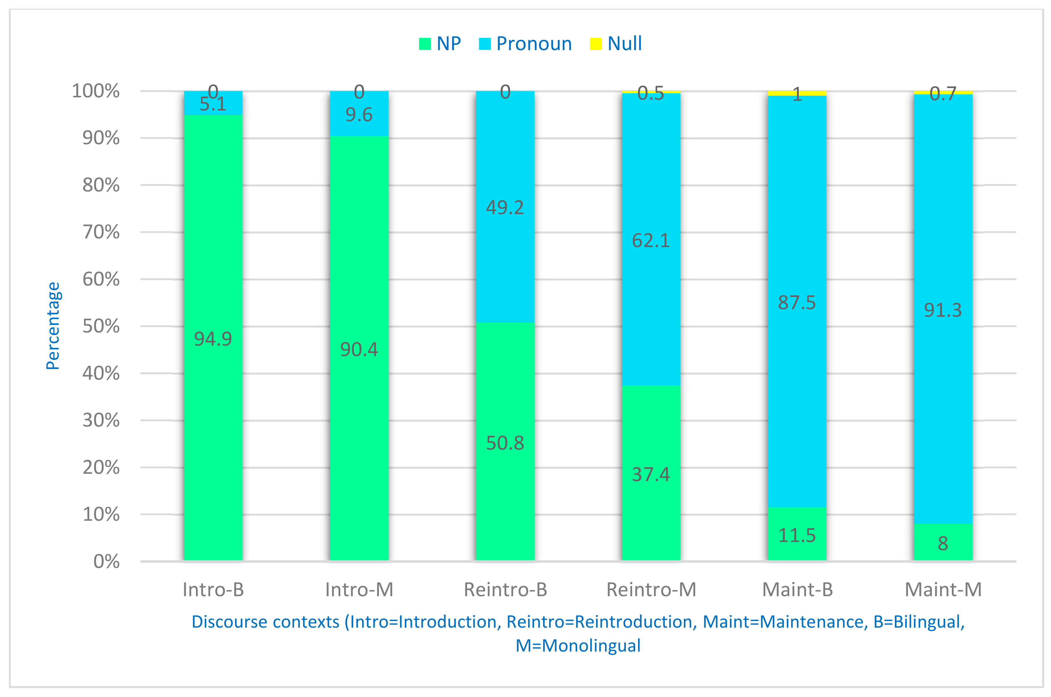 Languages 09 00120 g004
