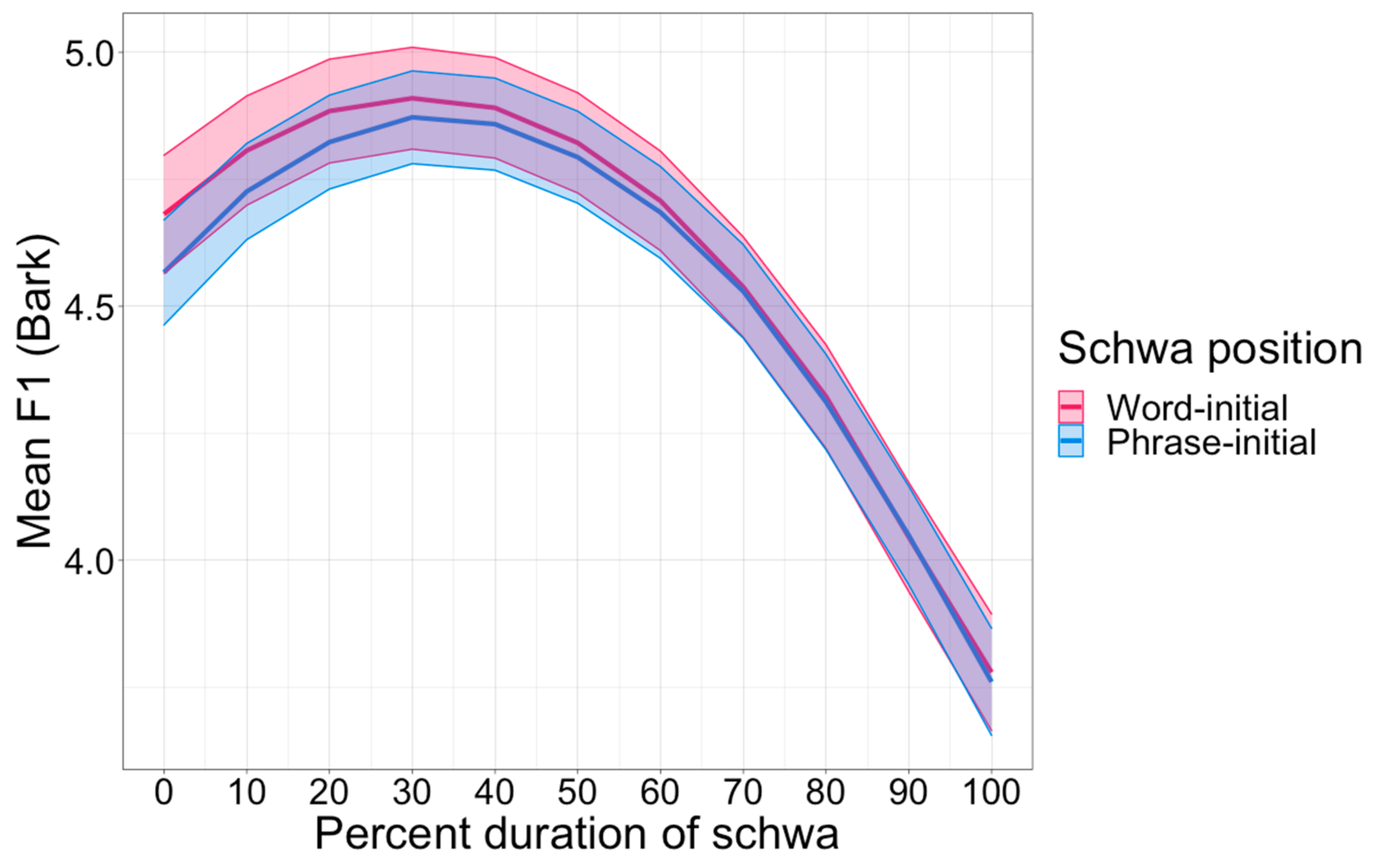 Languages 09 00130 g002