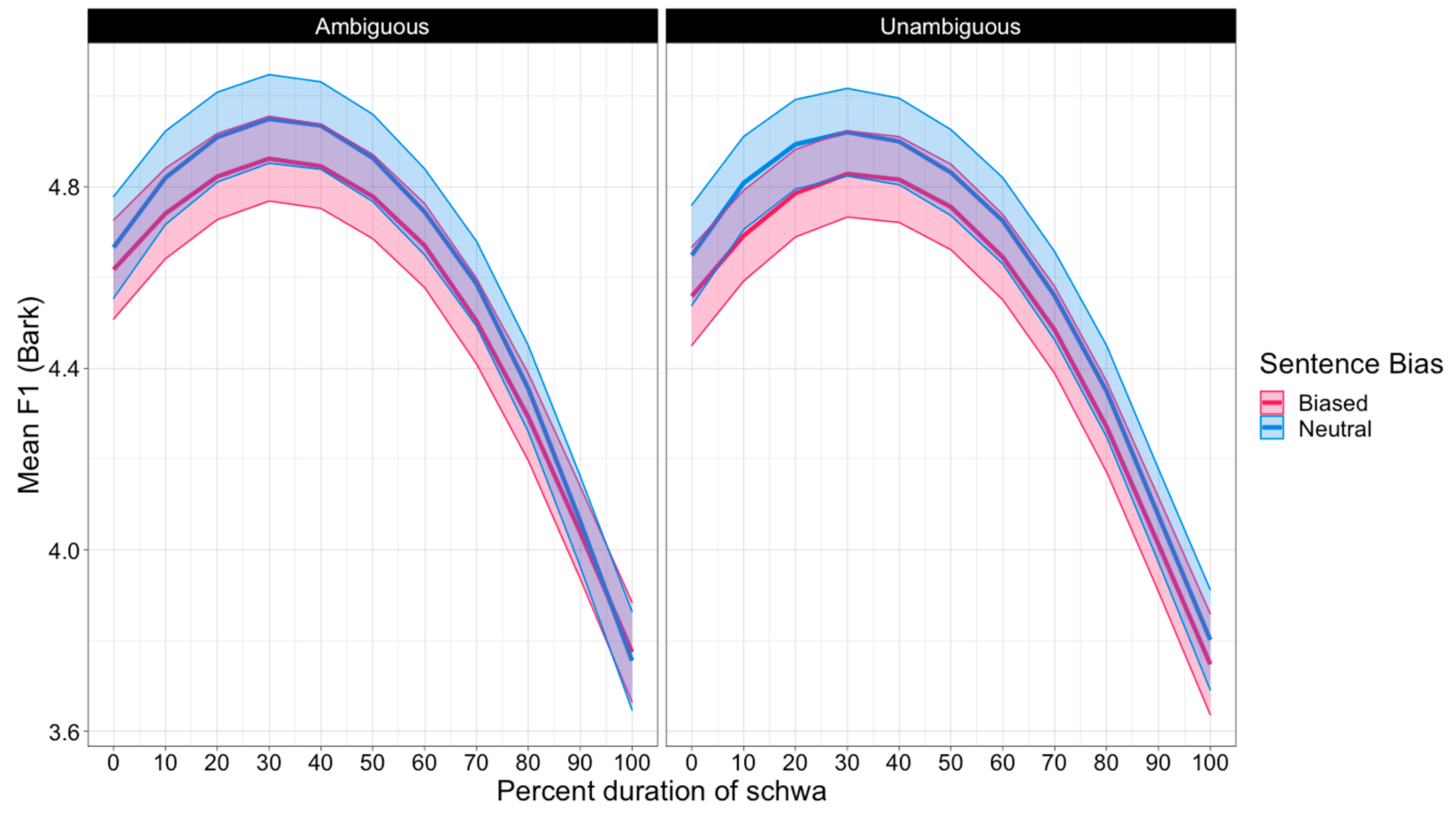 Languages 09 00130 g003