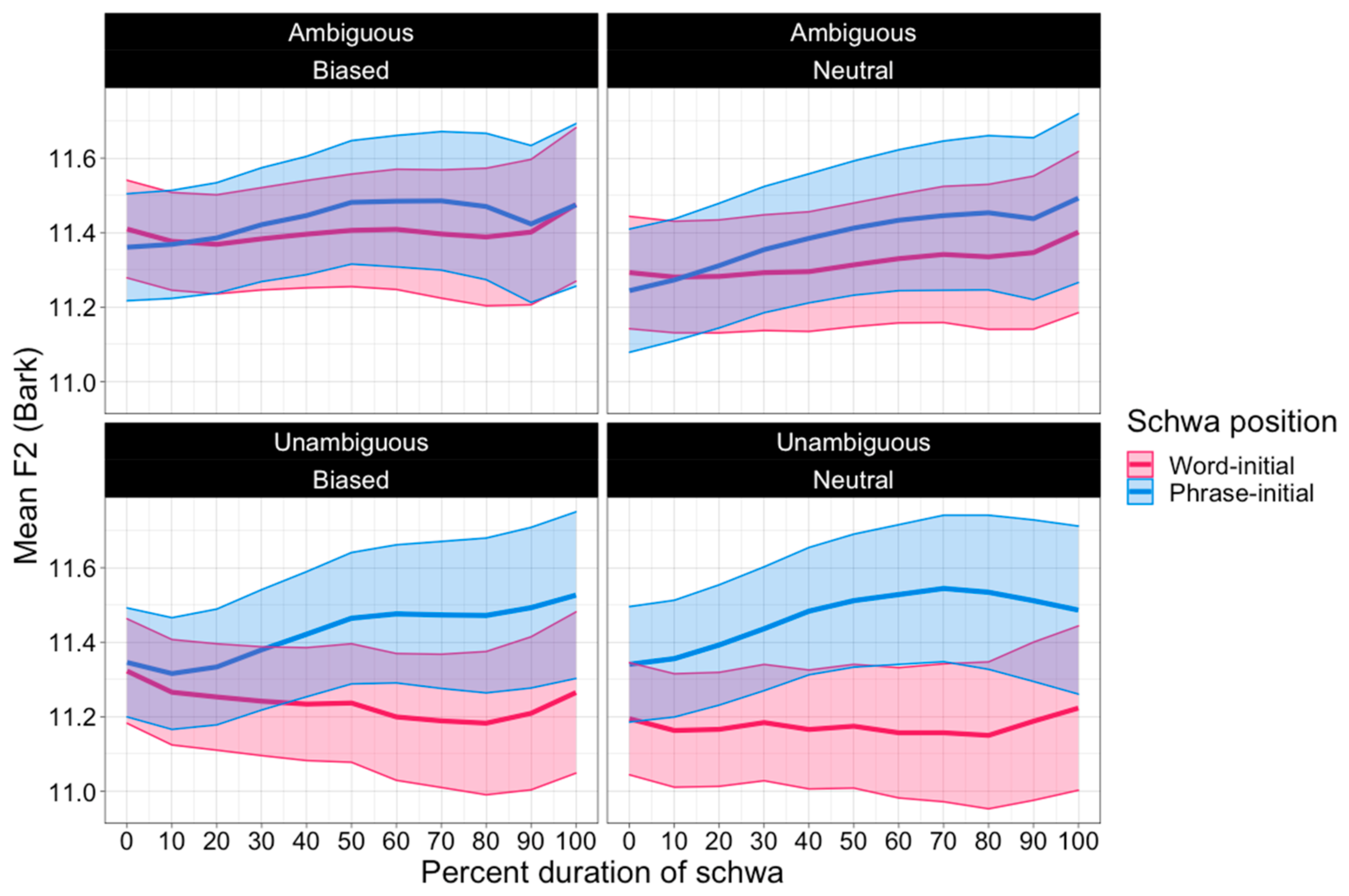 Languages 09 00130 g005