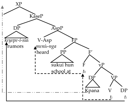 Languages 09 00131 i001 Languages 09 00131 i001