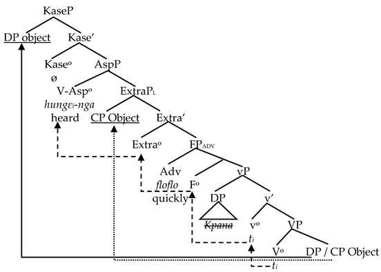 Languages 09 00131 i002 Languages 09 00131 i002