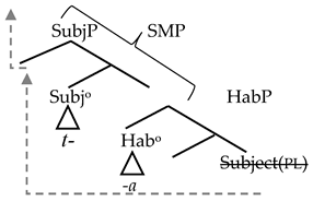 Languages 09 00131 i003 Languages 09 00131 i003