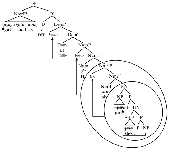 Languages 09 00131 i004 Languages 09 00131 i004