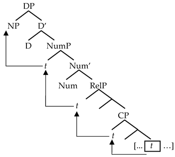 Languages 09 00131 i005 Languages 09 00131 i005
