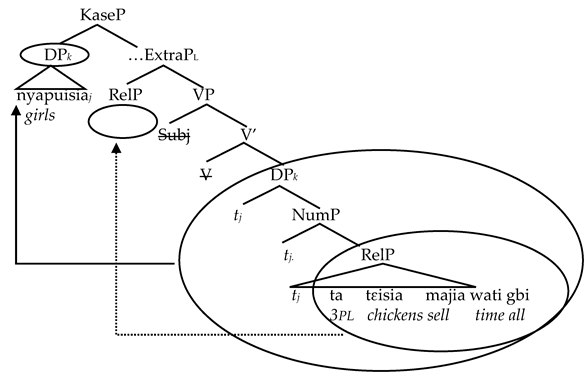 Languages 09 00131 i006 Languages 09 00131 i006