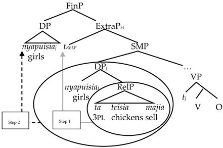 Languages 09 00131 i007 Languages 09 00131 i007