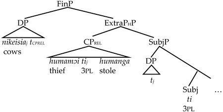Languages 09 00131 i008 Languages 09 00131 i008