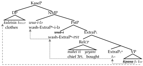 Languages 09 00131 i010 Languages 09 00131 i010