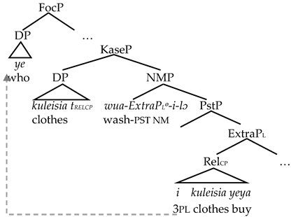 Languages 09 00131 i011 Languages 09 00131 i011