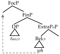 Languages 09 00131 i012 Languages 09 00131 i012