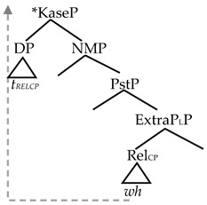 Languages 09 00131 i013 Languages 09 00131 i013