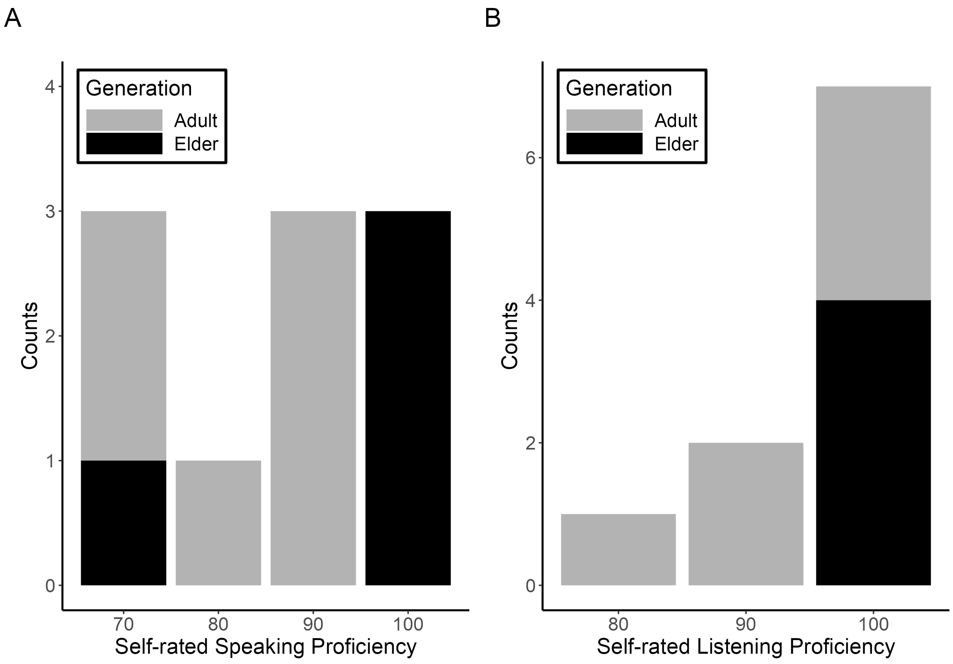 Languages 09 00132 g002