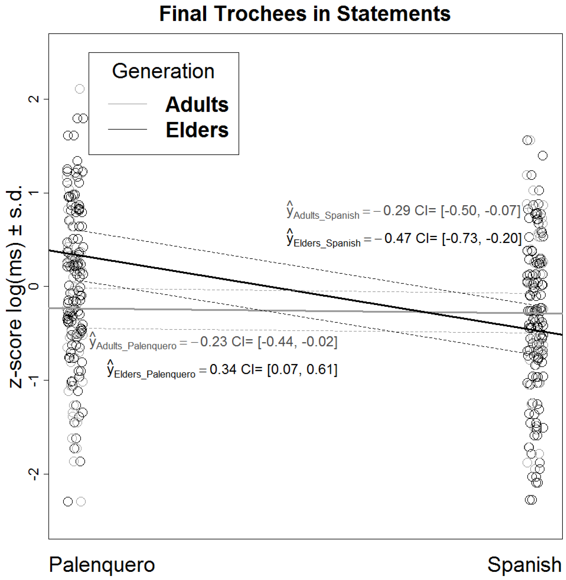 Languages 09 00132 g006