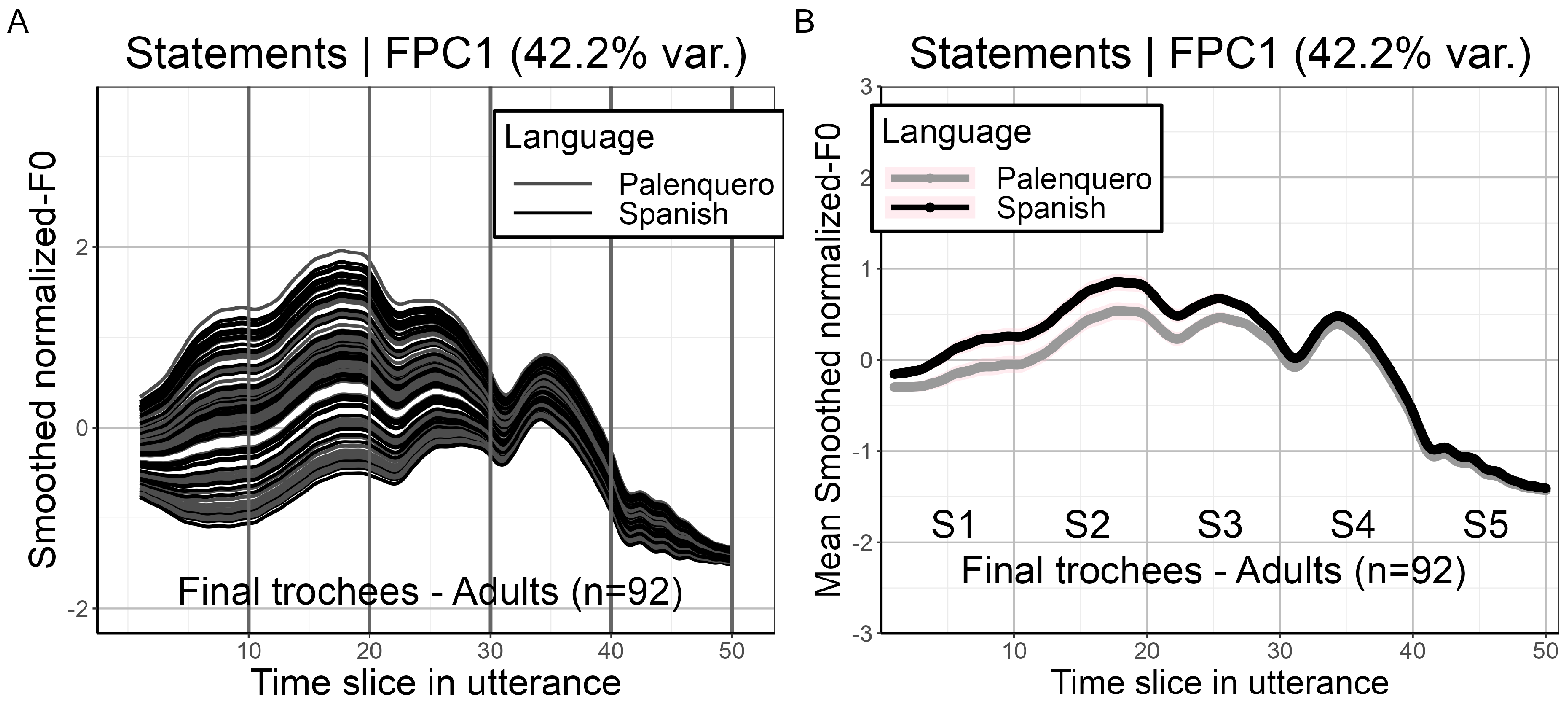 Languages 09 00132 g009