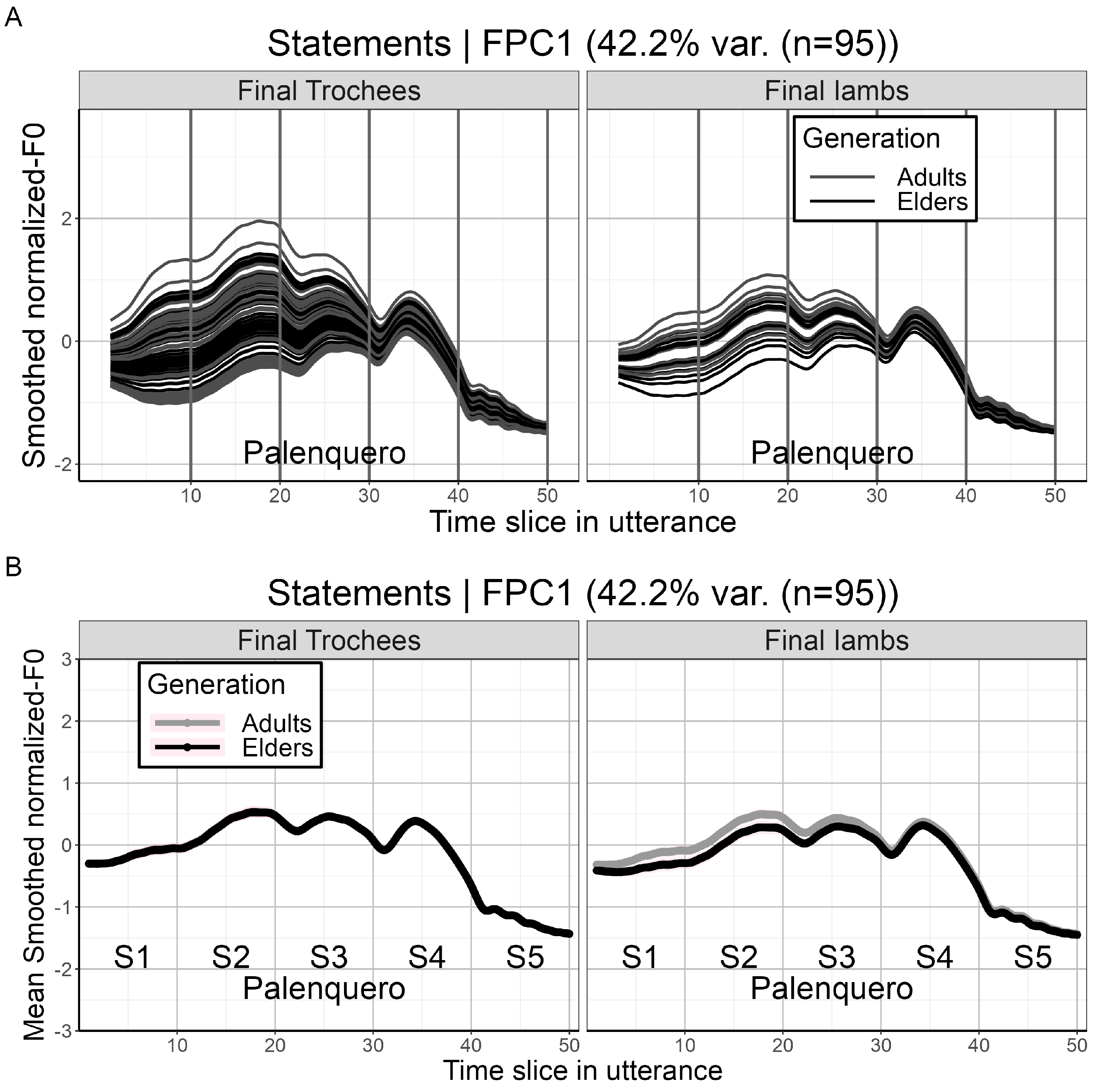 Languages 09 00132 g010